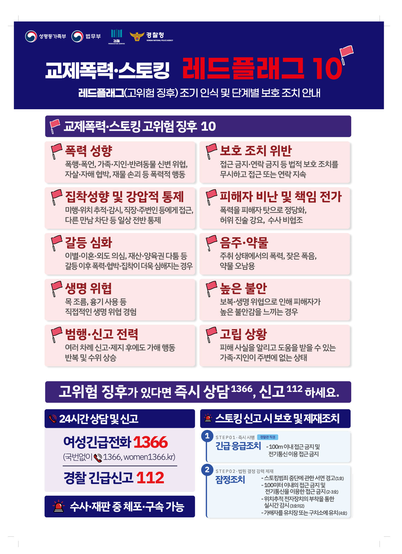 교제폭력, 스토킹 레드플래그 10_ 레드플래그(고위험 징후) 조기 인식 및 단계별 보호 조치 안내